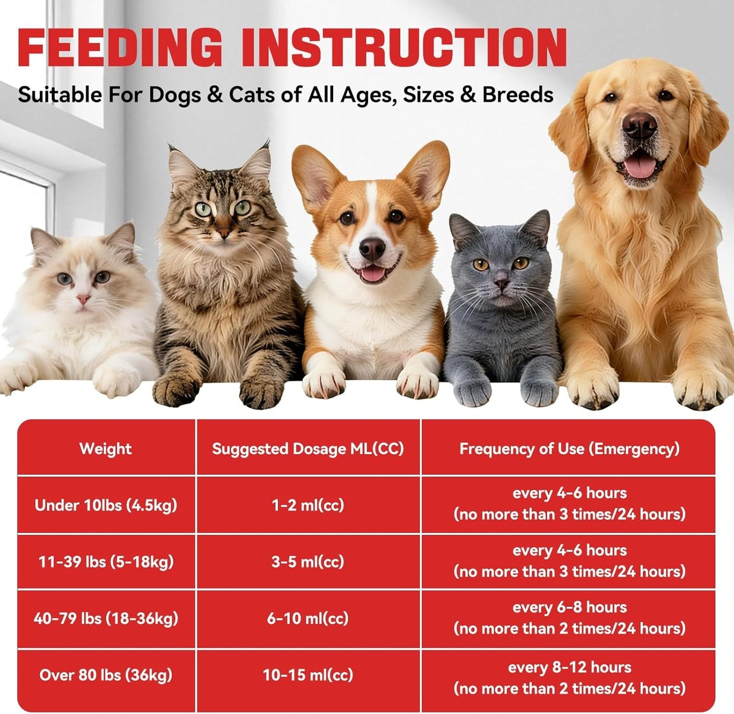 Activated Charcoal for Dogs Cats Pet Poisoning First Aid Detox 60ml