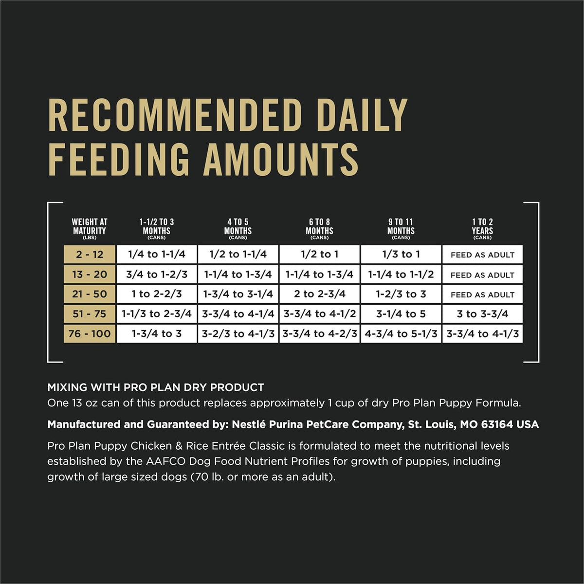 Purina Pro Plan Classic Chicken & Rice Wet Puppy Food Pate - 24 Cans of 13 Oz Delicious Nutrition!