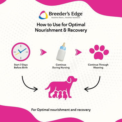Postnatal Soft Chews for Lactating Dogs & Cats, Breeder Support, 40 Ct