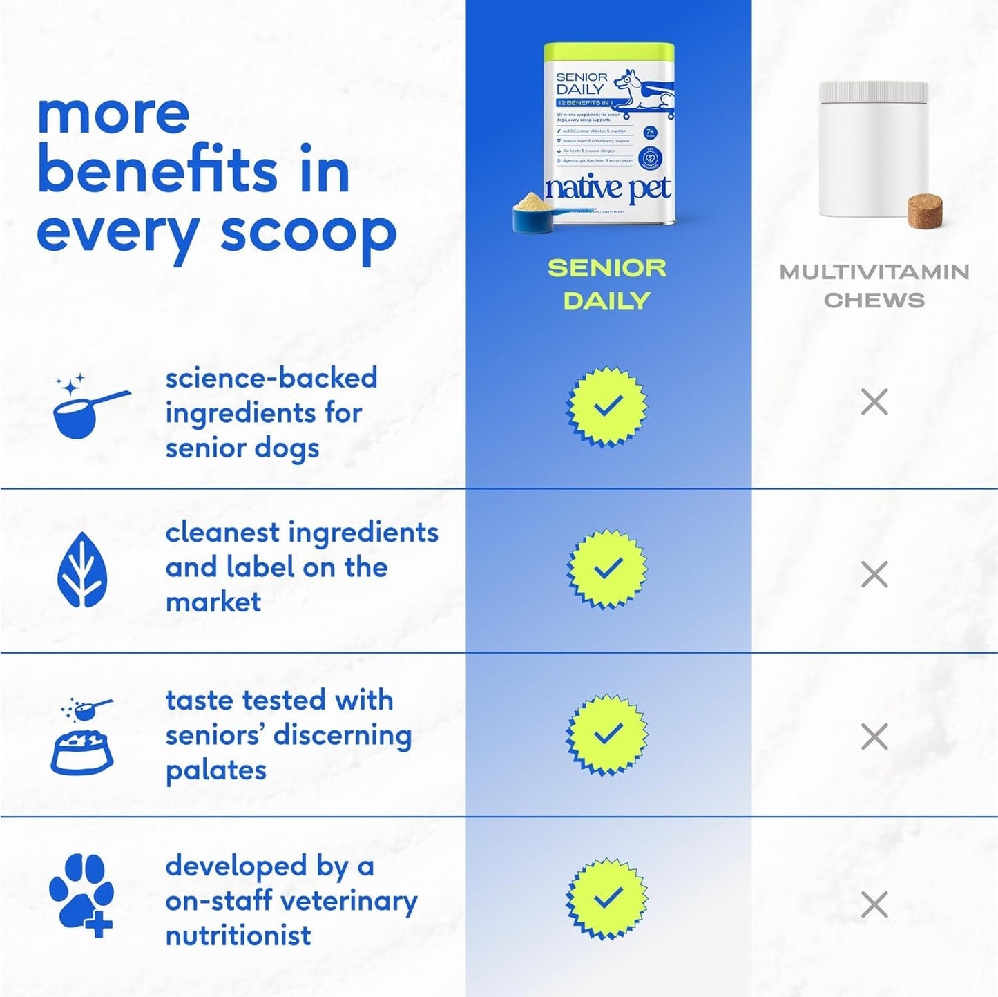 Senior Dog Multivitamin Powder 12-in-1 Joint Brain Digestion Immune 30 Scoops