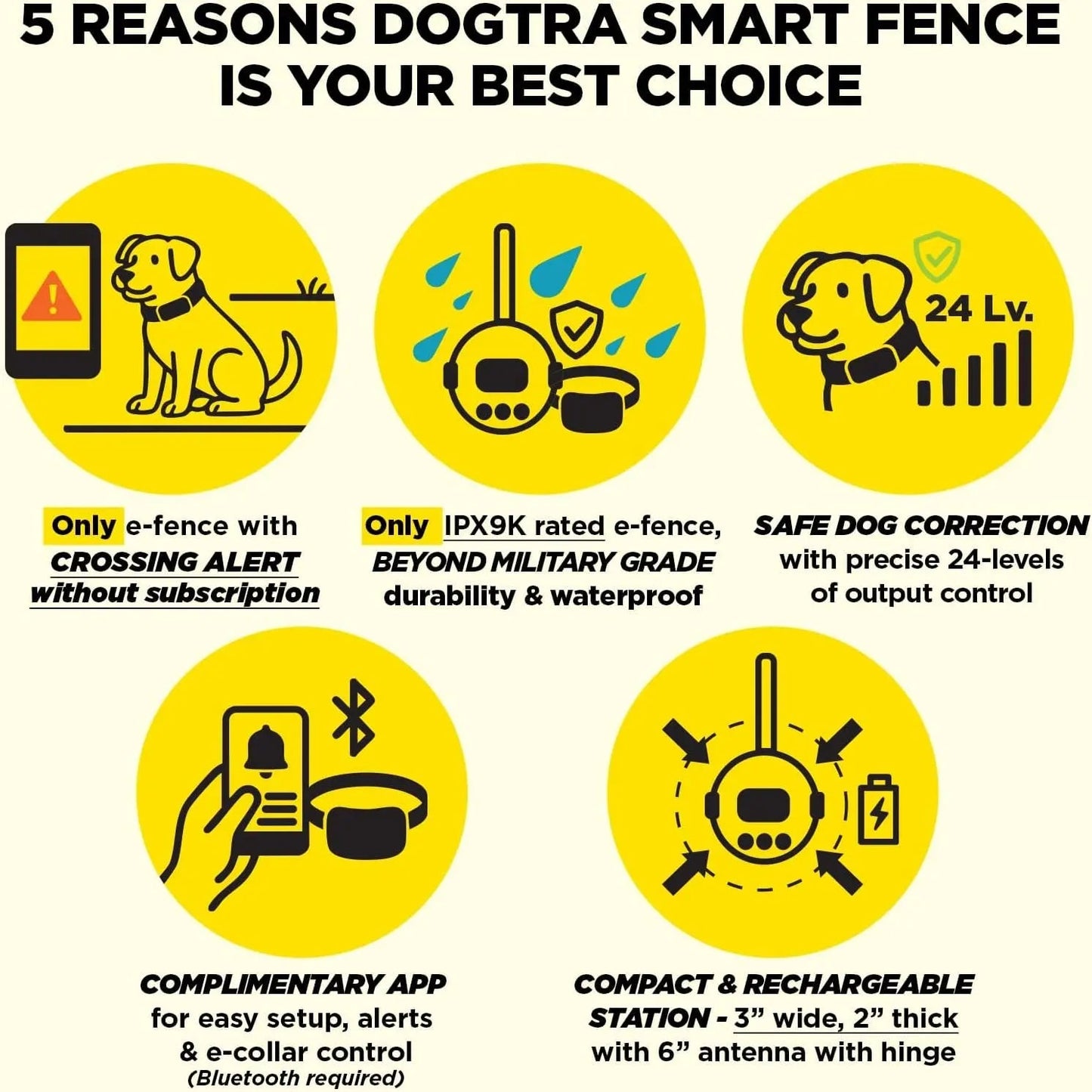 Wireless Dog Fence System No Dig Waterproof Rechargeable 3/4 Acre App