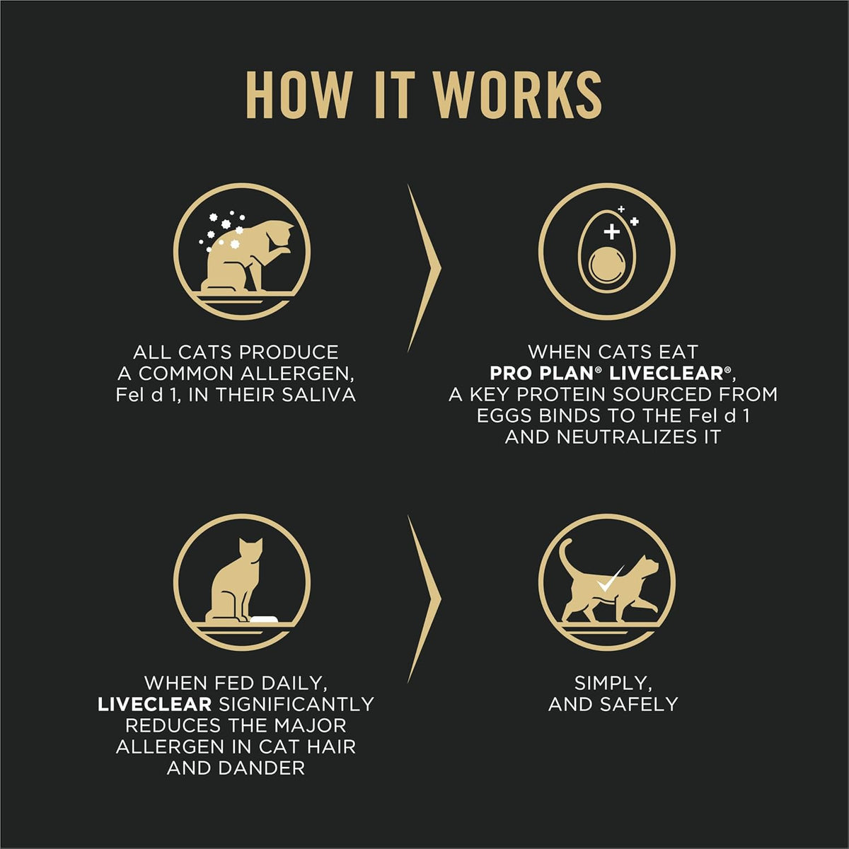 Purina Pro Plan Liveclear Chicken Dry Cat Food - 7 lb, Allergen Reducing Formula for Happy, Healthy Cats
