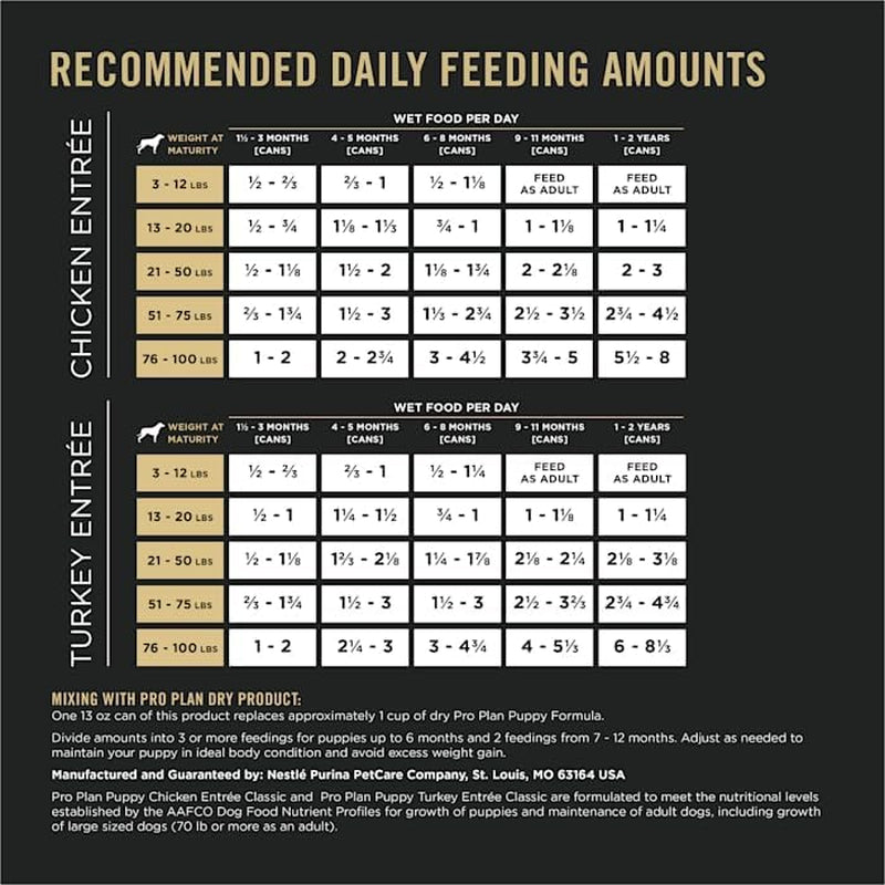 Purina Pro Plan DEVELOPMENT Wet Puppy Food Variety Pack - 12 Cans of Nutritious 13 Oz Meals for Growing Puppies